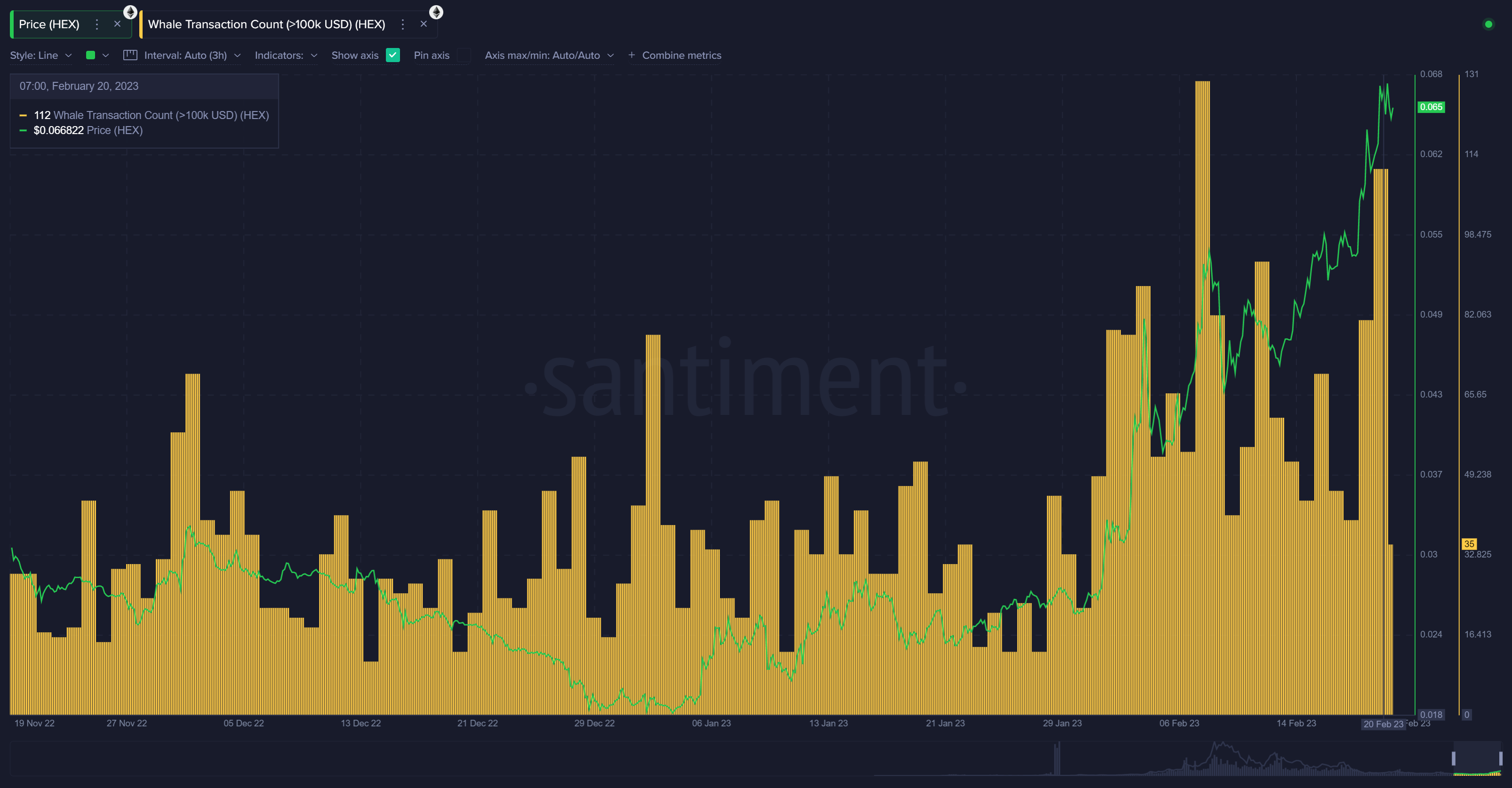 Whale Activity Opens Window Of Opportunity For Traders In Cardano Hex